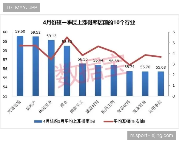 阿森纳联赛阶段全胜收官 数据机构看好其三成概率问鼎
